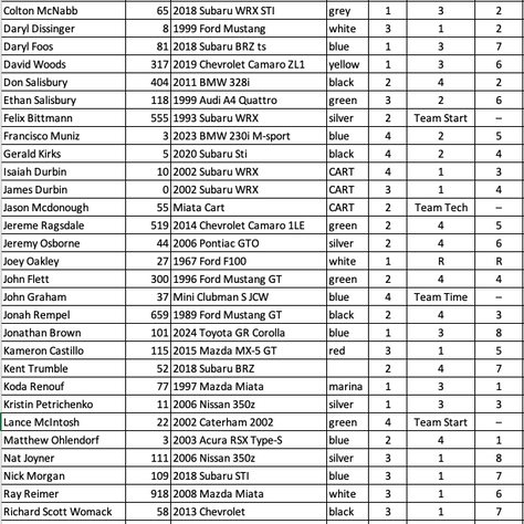 SPAX #1 run / work groups