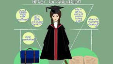 Exploring Different Career options after Graduation