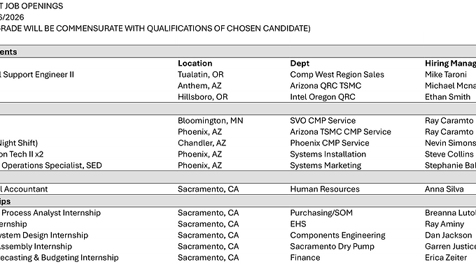 Courtesy of our friend, Channita Garcia. There are internship and job opportunities at Ebara Tech. Please take a look at the job listing. If you are interested in and would like to apply to anyone of those positions, please send your resume to Channita at: channitarachal@gmail.com. She will pass it to the hiring manager.