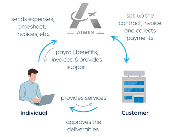 Aterim - Umbrella Services.png