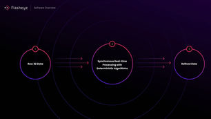 The Tech Secret That’s Turning Ordinary Sensors Into Autonomous Decision-Makers