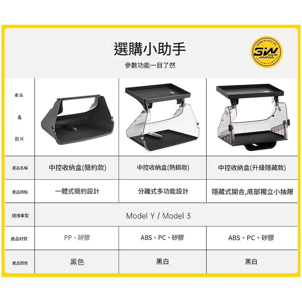 縮圖：3W Tesla Model 3/Y專用磁吸收納盒