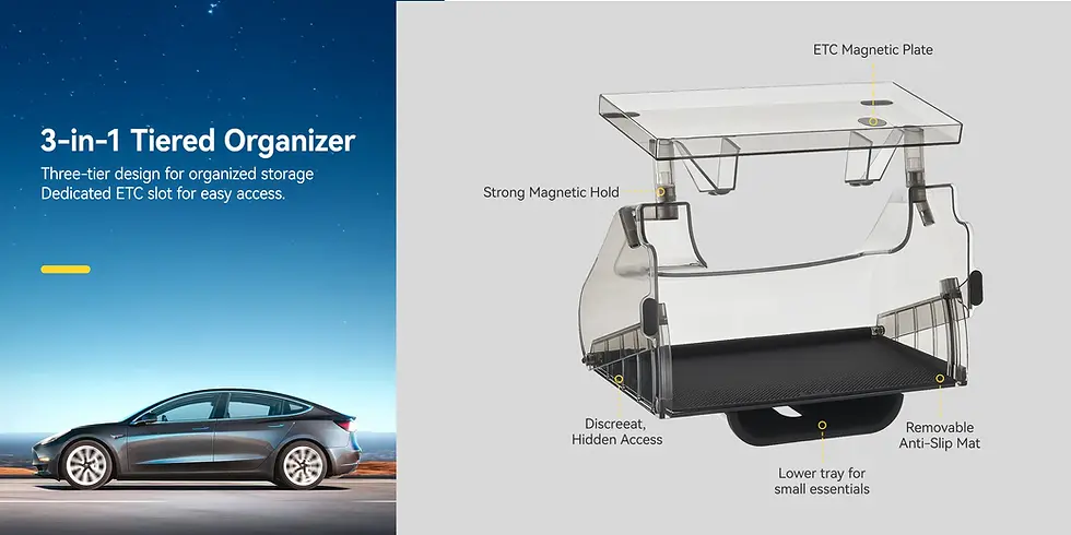 縮圖：3W Under Screen Storage Organizer For Tesla Model 3 Highland 24+/ Y Juniper 25+