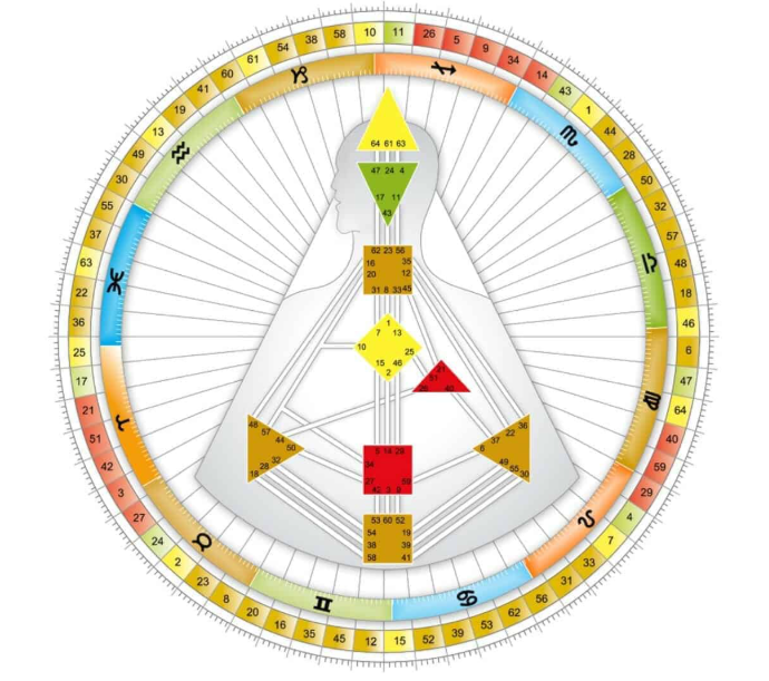 Energy, Money, and Abundance based on your Human Design