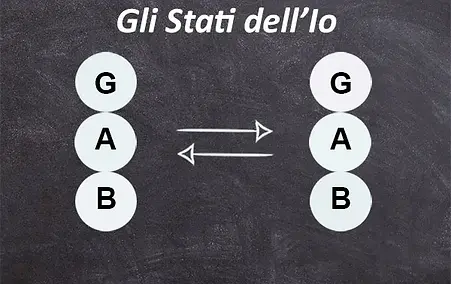 guida-agli-stati-dellio-analisi-transazionale