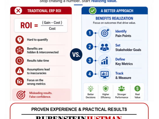 A Better Way to Calculate ERP ROI