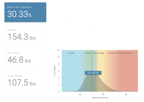 Body composition.gif