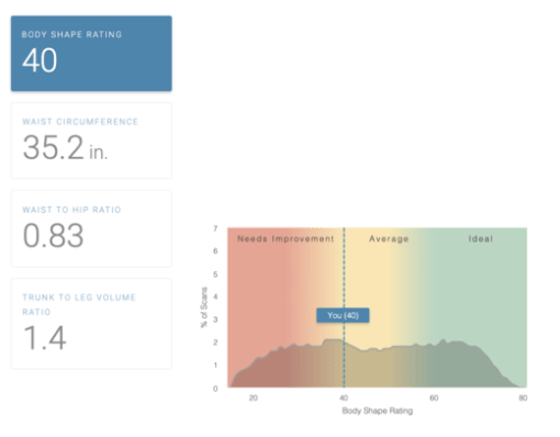 Health score.gif