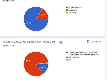 Il report finale