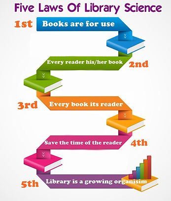 Five law of library science, MDKGClibrary