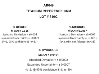 Nuovi materiali di riferimento certificati Alpha Resources