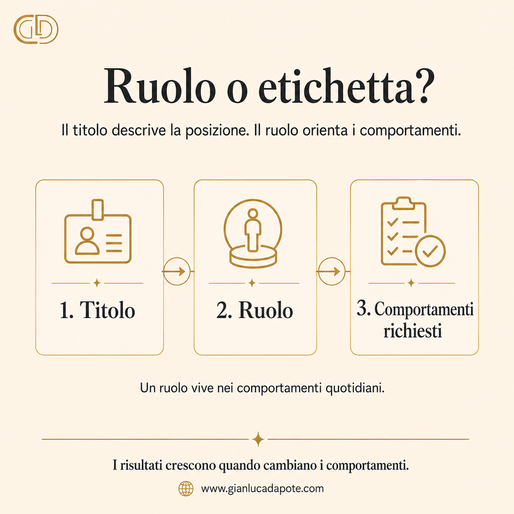 Titolo e ruolo