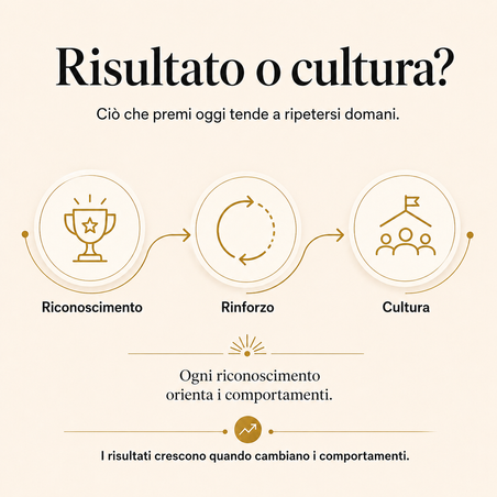 Comportamenti che diventano cultura