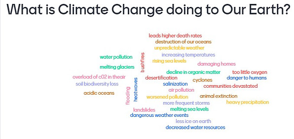 Every Effect of climate change written clearly on one page