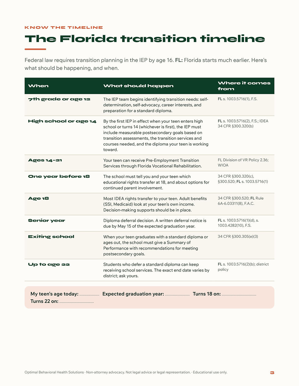 Transition_Toolkit_Product_2_Inside.jpg