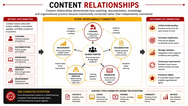 content-relationships.webp