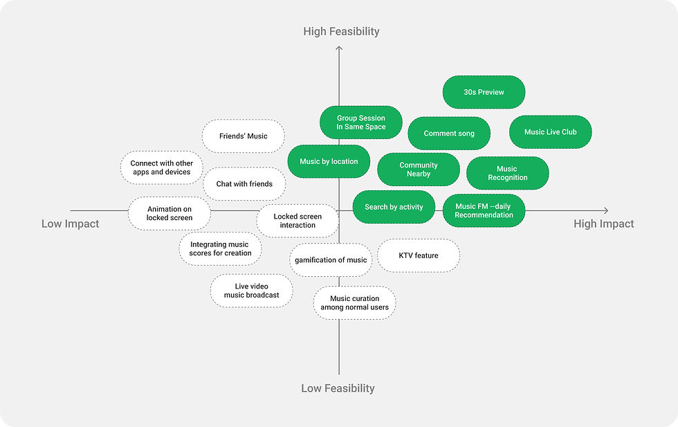 Reprioritization (3 goals) analysis 2.jpg