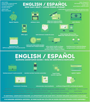 Guía bancaria en inglés y español