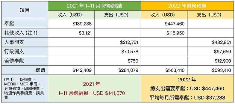 2021財政報告.JPG