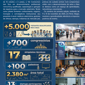 Vet Connection 2025: palco para mais de 5 mil participantes e inovação no setor veterinário