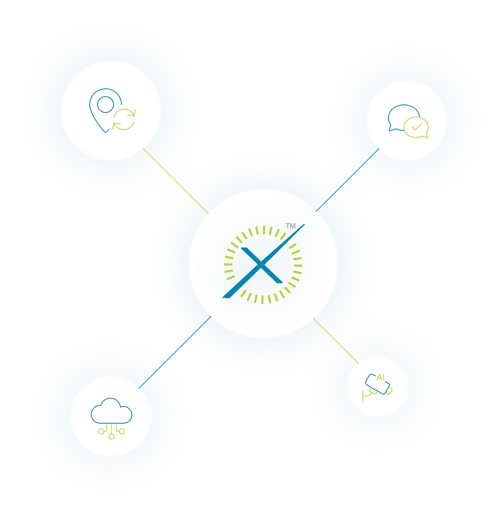 NovoTrax Platform Connection