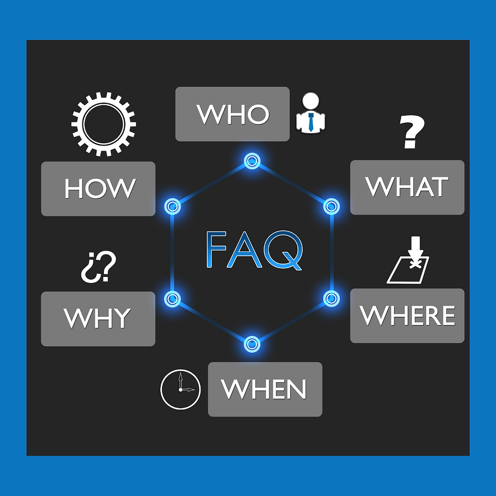 A graphic showing the FAQs.
