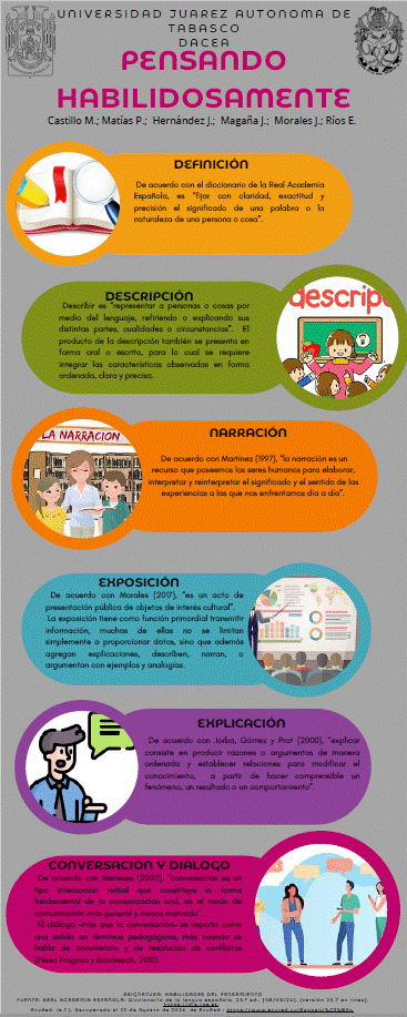 INFOGRAFIA HABILIDADES DEL PENSAMIENTO.gif