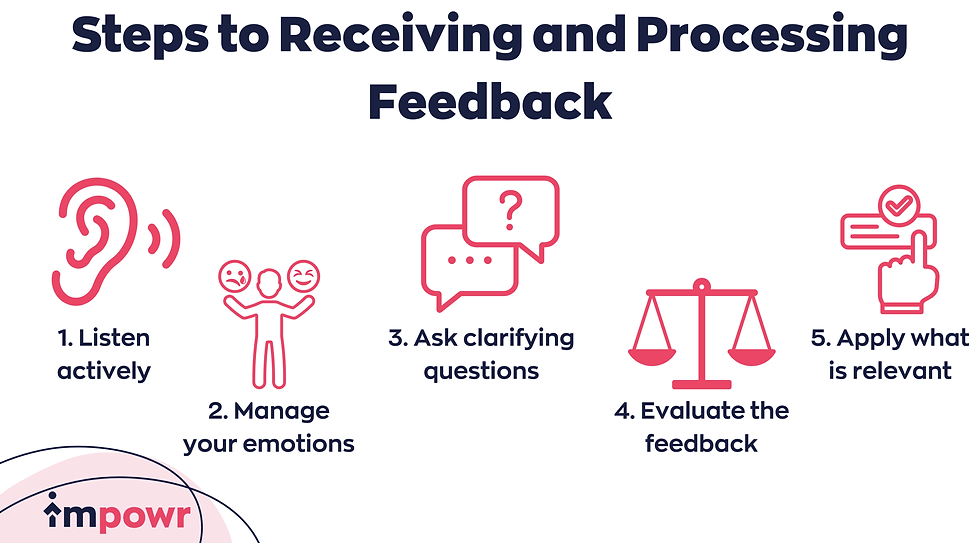 Steps to receiving and processing feedback