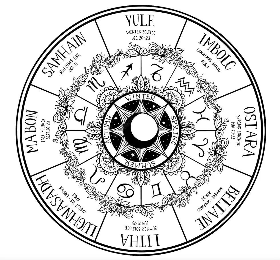 🔮 The Witch’s Wheel of the Year: Celebrating the Sacred Cycle of Seasons