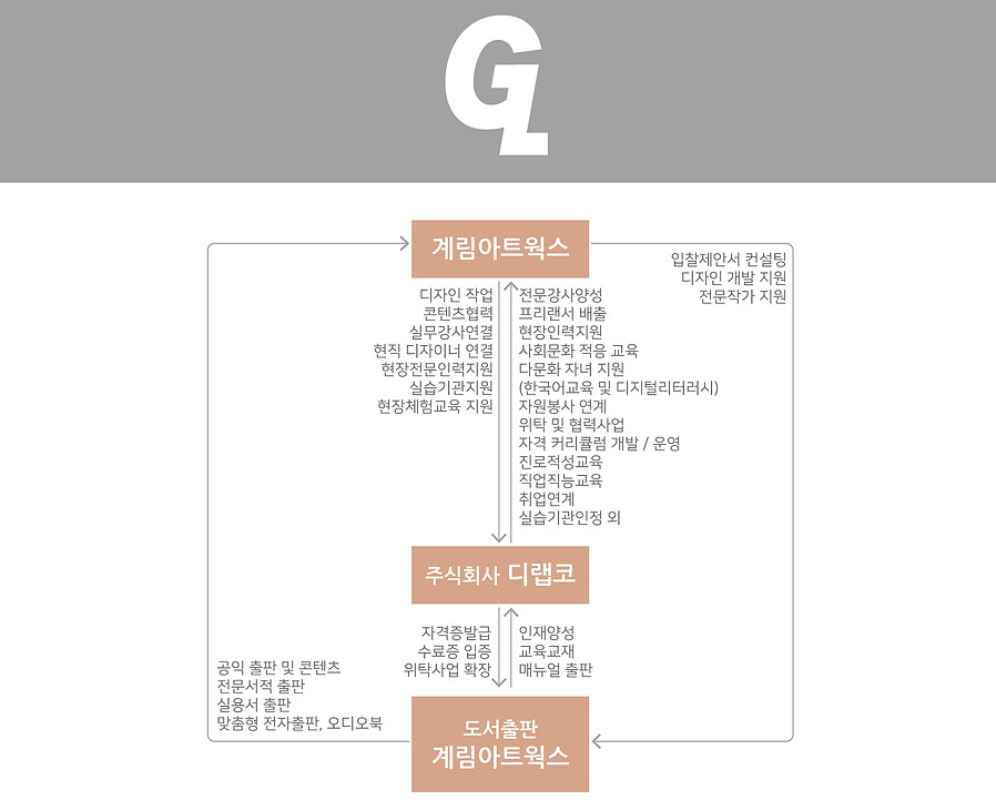 조직 4개프로세스-01.jpg