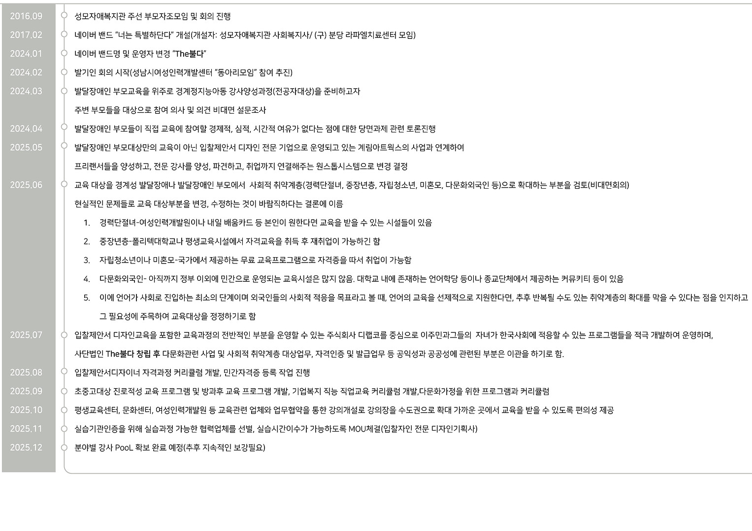 조직 4개프로세스-03.jpg