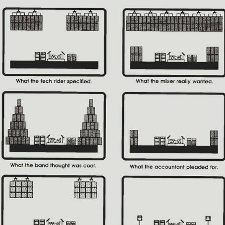 Guide to Tech Riders and Stage Plots for Shows and Tours