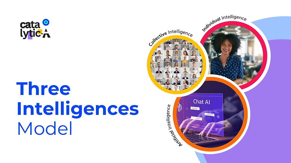 Modelo de las Tres Inteligencias