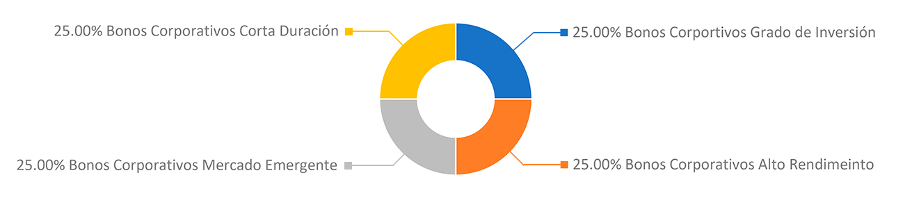 Portafolios Globales - Renta.gif