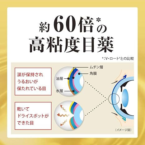 Thumbnail: ROHTO Dry Aid EX Eye Drop (10mL)