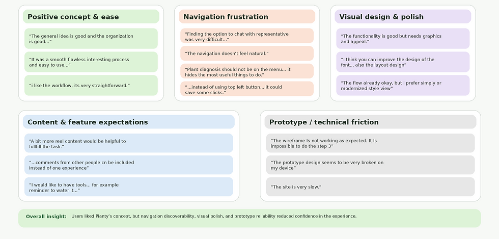 Planty_Affinity_Diagram_User_Sentiments_edited.png