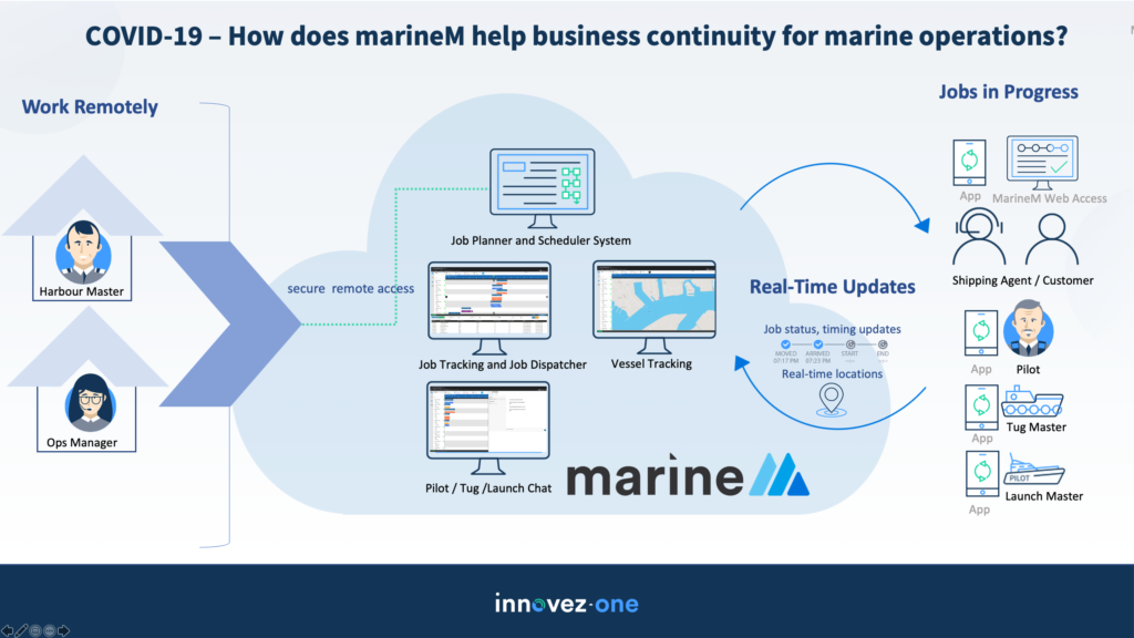 Ensuring Uninterrupted Efficient Marine Services Delivery