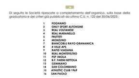 ORA E' UFFICIALE: SIAMO RIPESCATI IN SECONDA CATEGORIA!