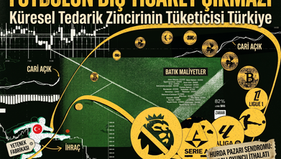 Futbolun Dış Ticaret Çıkmazı: Küresel Tedarik Zincirinin Tüketicisi Türkiye