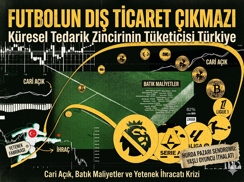Futbolun Dış Ticaret Çıkmazı: Küresel Tedarik Zincirinin Tüketicisi Türkiye
