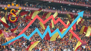 Galatasaray'ın 2024-25 Genel Mali Durum Değerlendirmesi