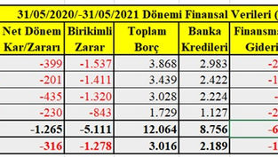 Kulüpler Finansal Krizden Neden Çıkamıyor?