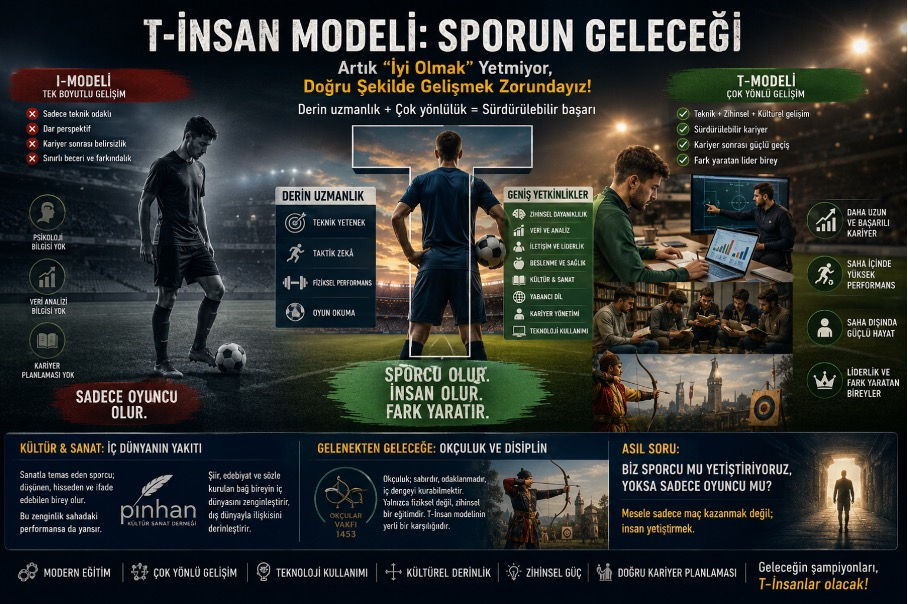 T-İnsan Modeliyle Türk Sporunda Yeni Bir Yol Arayışı