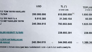 Digitürk Bu Yükün Altından Kalkabilir mi?