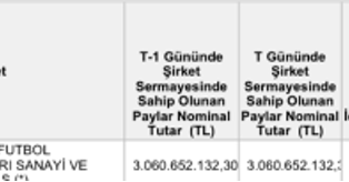 Beşiktaş Bedelli Sermaye Artırımından Umduğunu Bulamadı