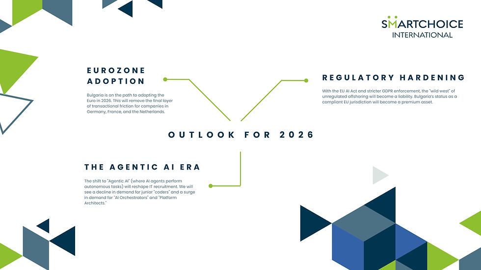 Geometric design with text about Eurozone adoption, regulatory hardening, and AI era for 2026. Title: "Outlook for 2026." SmartChoice Intl logo.