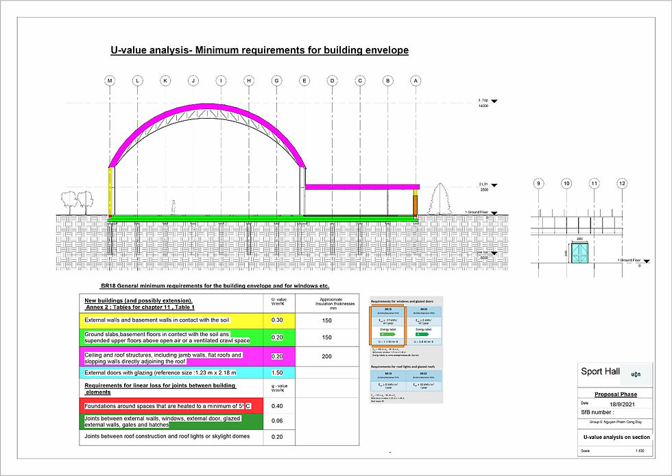 u value analysis