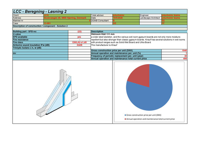 life cycle cost wetroom wall.jpg