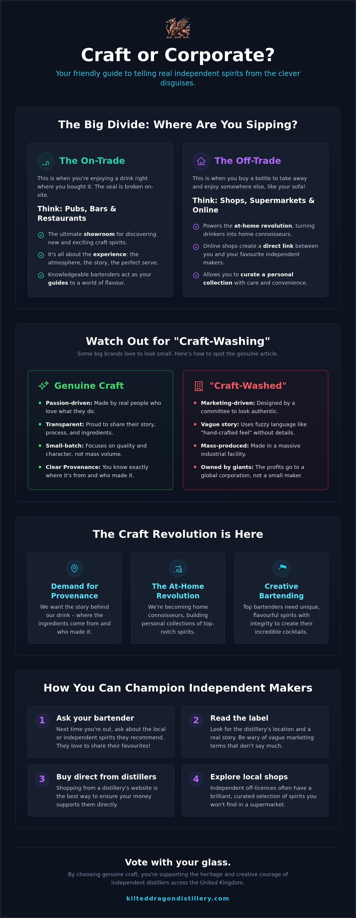 On trade and off trade with craft independents