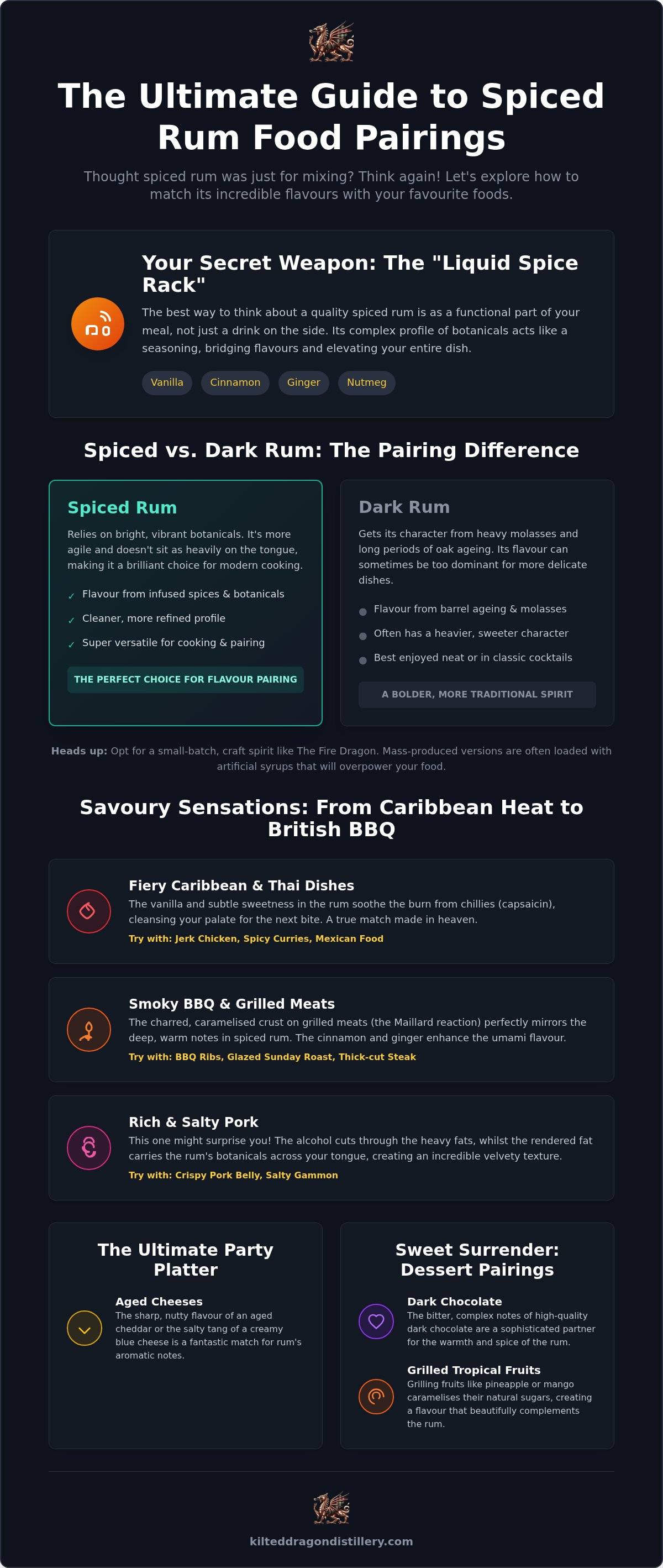Food pairings for spiced rum
